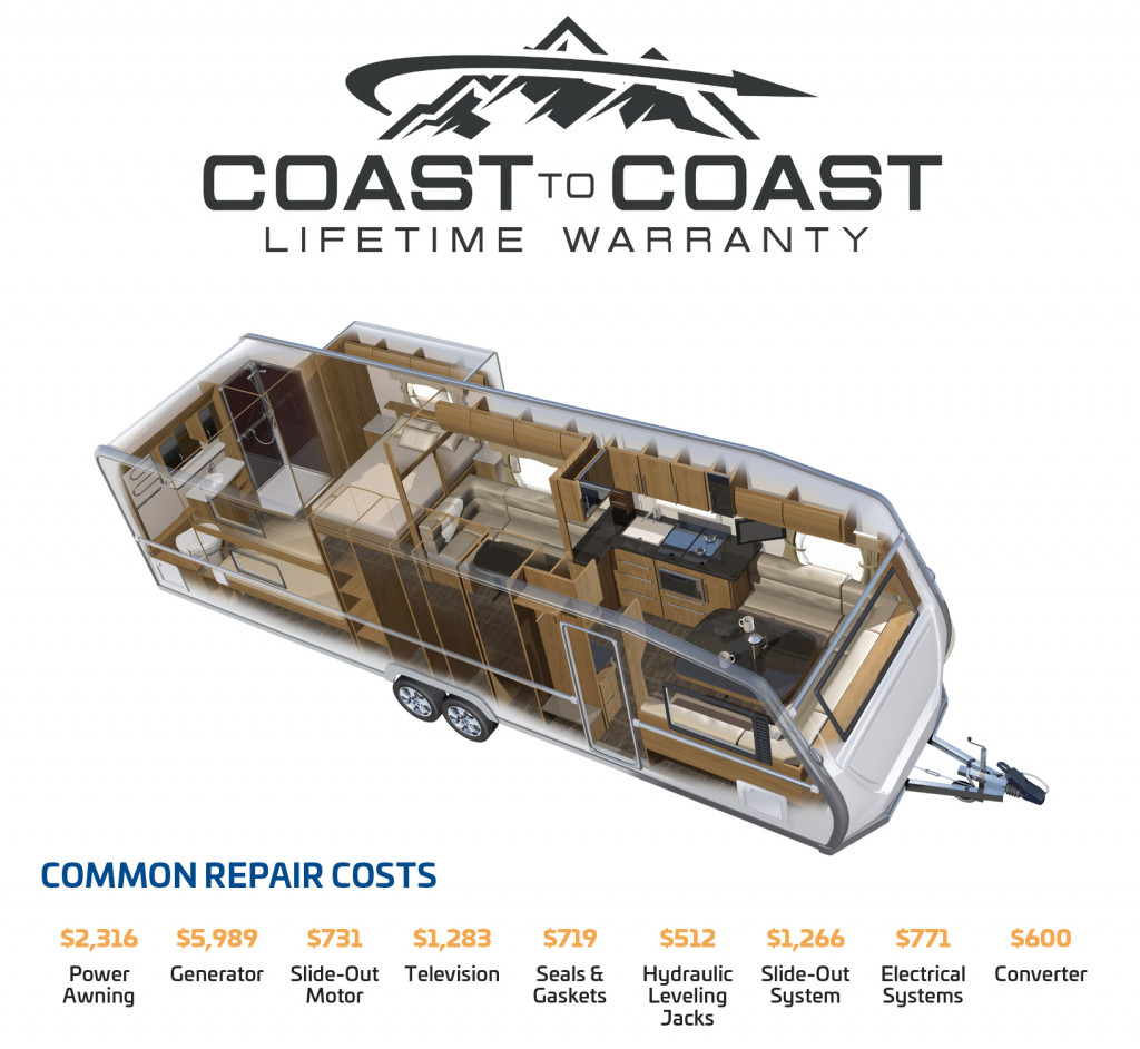 coast to coast warranty